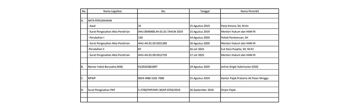 Hanoco Interior Arsitektur